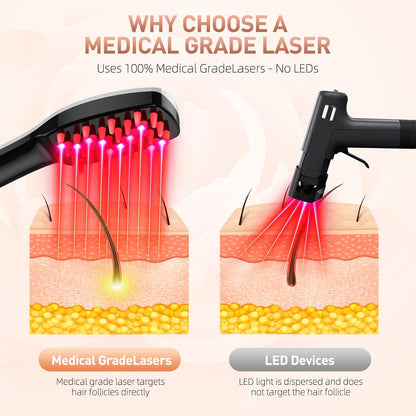 HairGenix Red and Blue Light Therapy Hair Brush